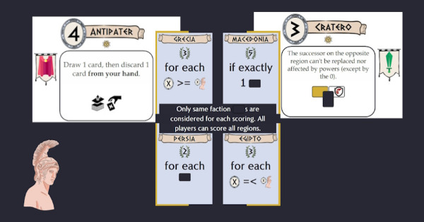 After the empire is reorganized, who will profit the most? An expandable 18 wallet game of turbulent hegemony. 2 player, 20', age 16+. Logo drawing of Alexander the Great.