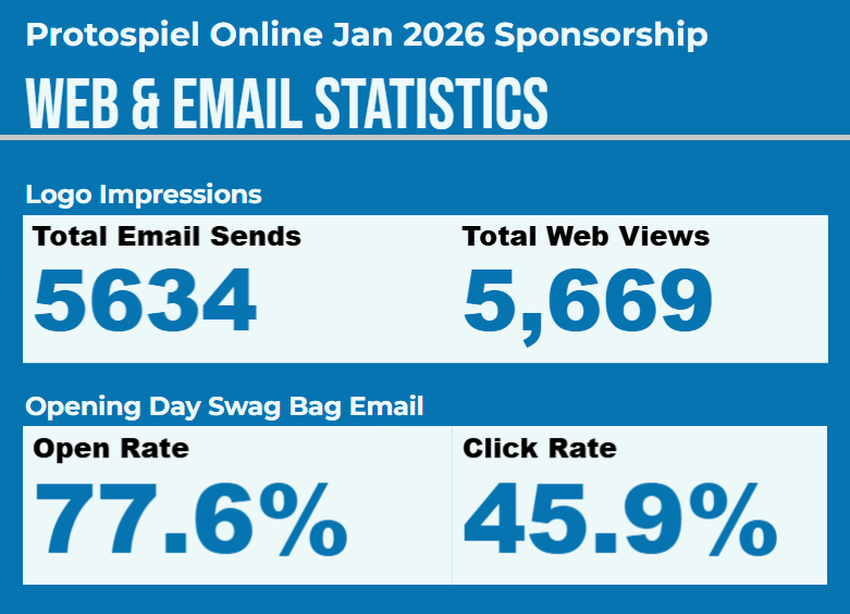 Protospiel Online Jan 2026 Sponsorship Web & Email Statistics, Logo Impressions: Total Email Sends: 5278, Total Web Views: 3188, Opening Day Swag Bag Email: Open Rate: 78%, Click Rate: 46%
