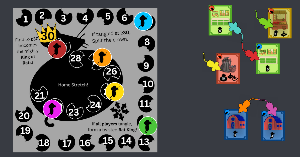 To the left, a large track board shaped like a giant rat and with 30 cheese spaces to climb up it. It has colorful circular tokens with rat images on it. To the right, 6 colorful rat shaped tokens sitting on top of playing cards. Several have their tails touching.