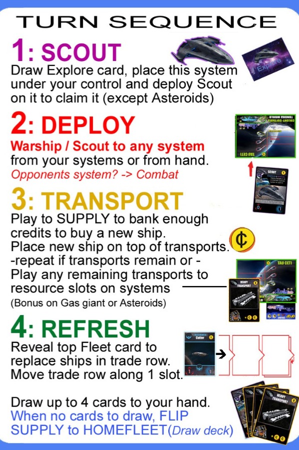 simple turn ref card