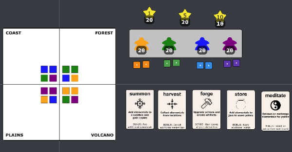 Elemental island board and actions to take to summon, harvest, and collect them