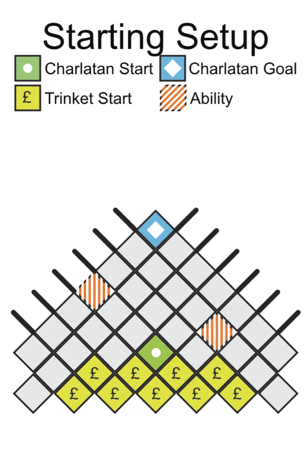 The starting setup for the player board, first iteration, others may apply.