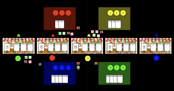 5 stores with different hats and 4 player boards with meeples to select a store, tokens to select a hat, and dice to determine success and failures