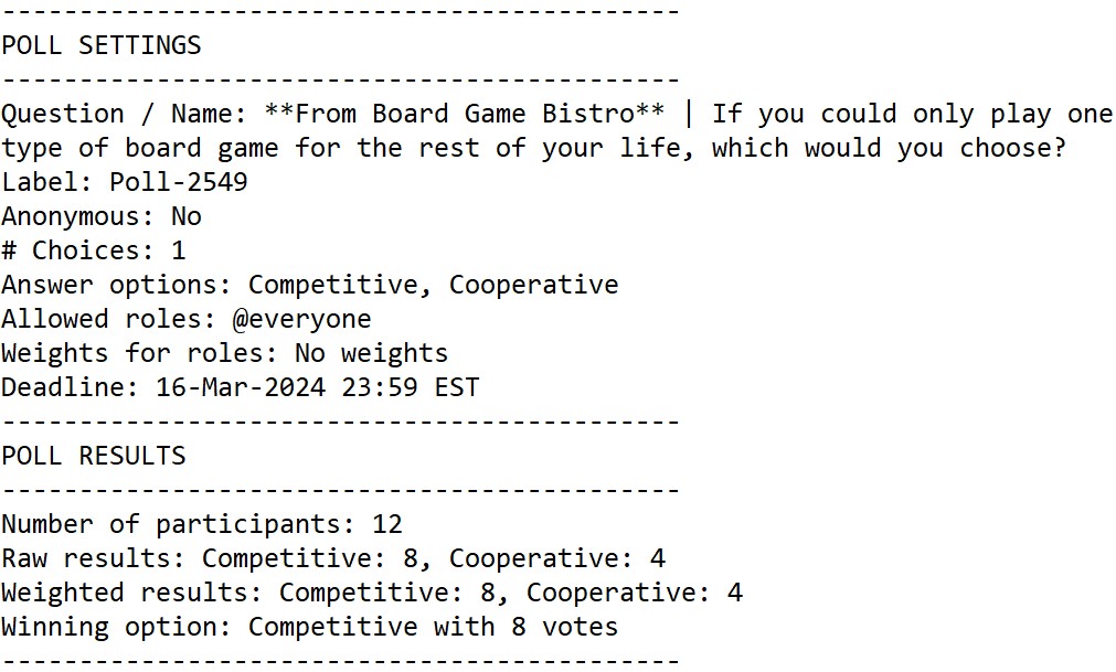 Example anonymized poll results. A file that reads: 
--------------------------------------------
POLL SETTINGS
--------------------------------------------
Question / Name: **From Board Game Bistro** | If you could only play one type of board game for the rest of your life, which would you choose?
Label: Poll-2549
Anonymous: No
# Choices: 1
Answer options: Competitive, Cooperative
Allowed roles: @everyone
Weights for roles: No weights
Deadline: 16-Mar-2024 23:59 EST
--------------------------------------------
POLL RESULTS
--------------------------------------------
Number of participants: 12
Raw results: Competitive: 8, Cooperative: 4
Weighted results: Competitive: 8, Cooperative: 4
Winning option: Competitive with 8 votes