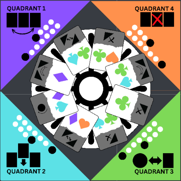 Board of the game with 4 quadrants (purple, blue, green, orange) with a wheel of cards at the center.