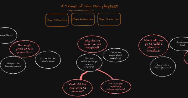 A collection of circles similar to a mind map.  Each circle is filled with text describing an aspect of the story