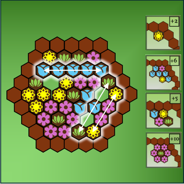 An overview of how flower bonuses and symmetry points are scored in Parterre