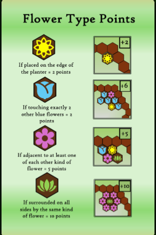 flower type points for parterre