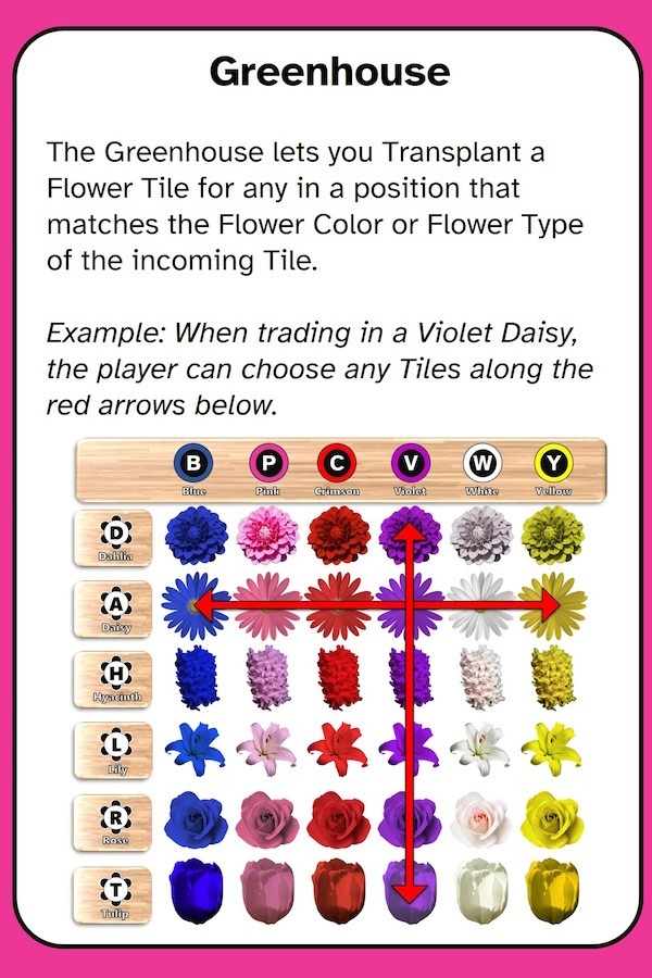 Greenhouse Flowers Pattern Matching Instructions